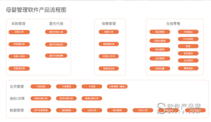 软件开发采购流程,软件开发购销清单