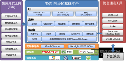 敏捷软件开发c,敏捷软件开发原则模式与实践