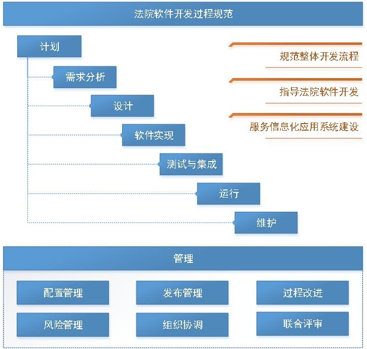 软件开发月计划,软件开发计划是软件工程中的一种技术性文档