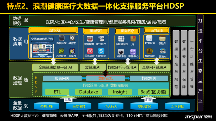 软件开发平台包括,开发软件的平台有哪些