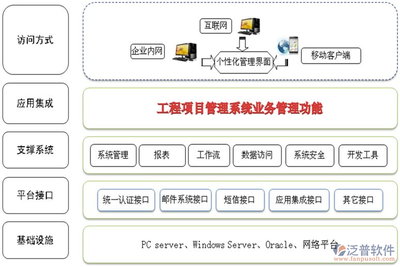 .net哪些软件开发,net能开发什么