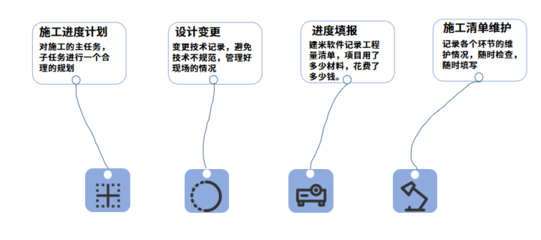 软件开发控制计划,软件开发计划都计划哪些内容