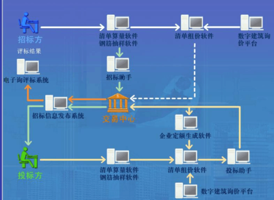 软件开发招标送礼,软件开发招标公告