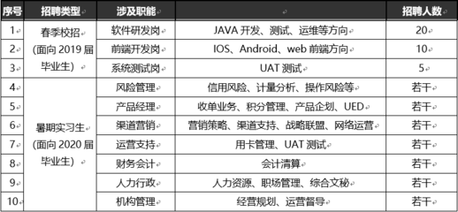 软件开发校招,软件开发人员招聘要求