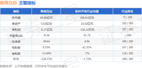 联络互动软件开发,联络互动公司是做什么的