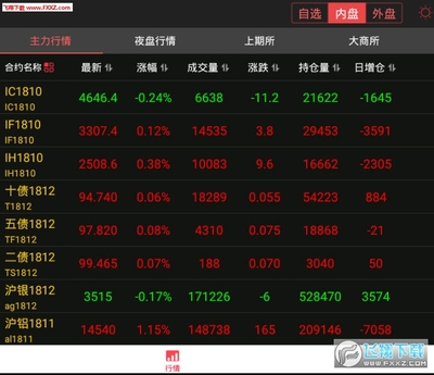 中信期货软件开发,中信期货软件开发怎么样