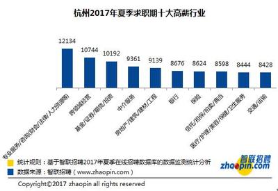 杭州期货软件开发,期货软件开发公司