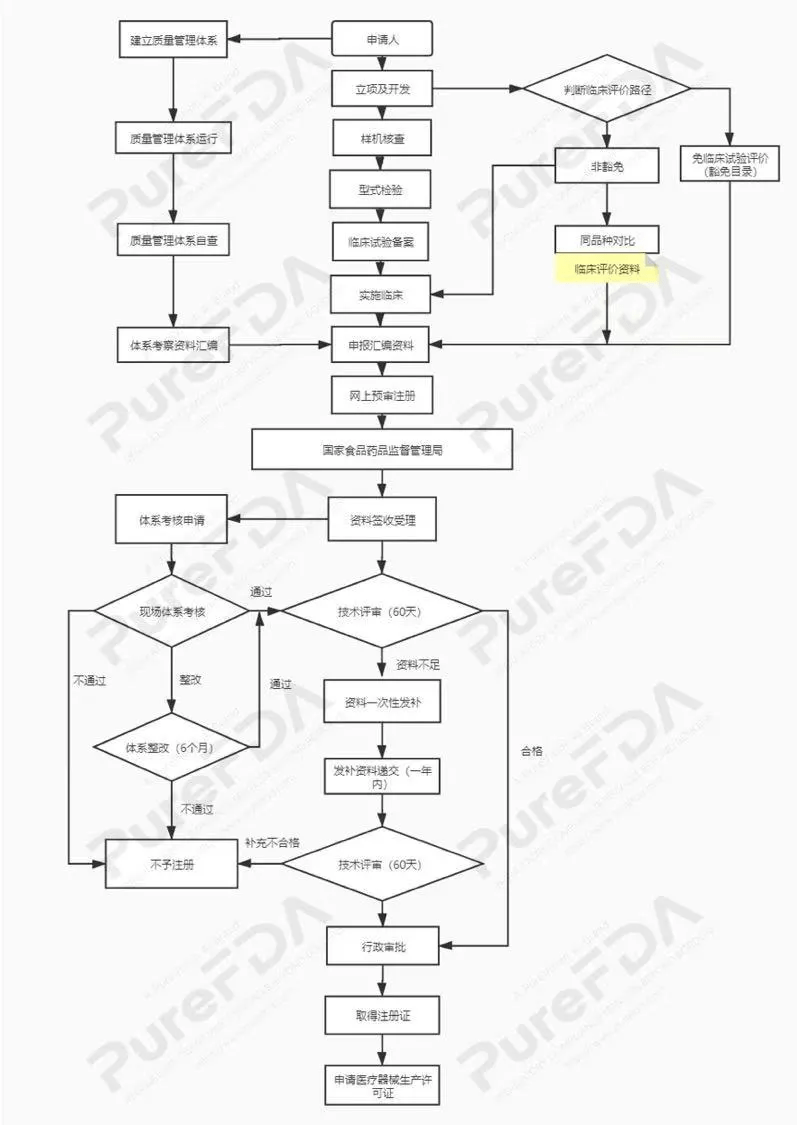 医疗软件开发分类,医疗软件开发流程