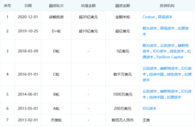 gmv软件开发效率,gm开发流程