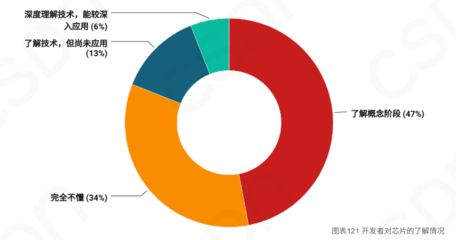 加班设计软件开发,软件行业加班