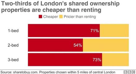 英国租房软件开发,英国租房小程序