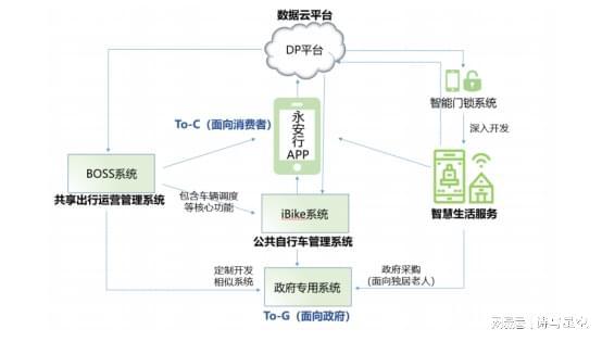 永安电力软件开发,永安电力官网