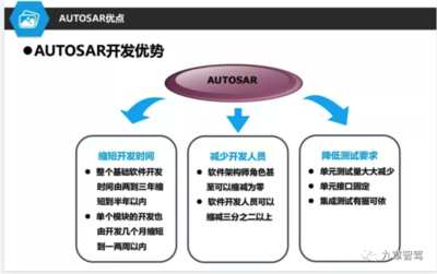 软件开发底层上层,软件底层技术