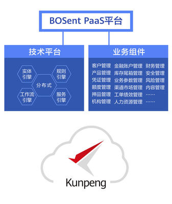 软件开发框架要求,软件开发框架图