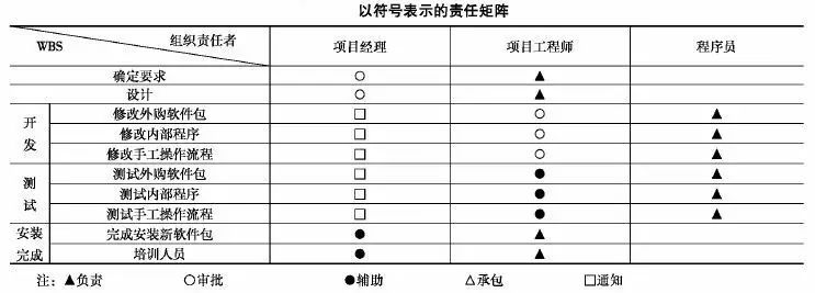 wbs软件开发项目,软件开发项目wbs模板