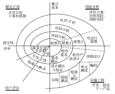 软件开发工程风险,软件开发工程风险分析