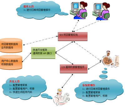 集成防火软件开发,防火集成板多少钱一平方