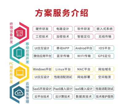 音响设计软件开发,音响设计工作