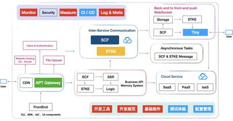 andriod软件开发简单,android软件开发视频教程