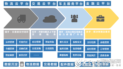 山东软件开发城市,山东软件开发培训机构