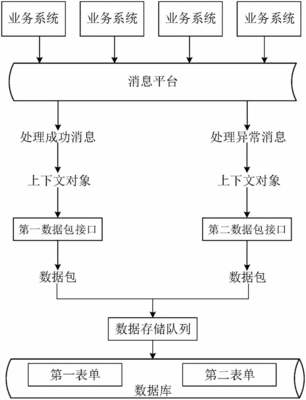 订单软件开发流程,下单软件开发