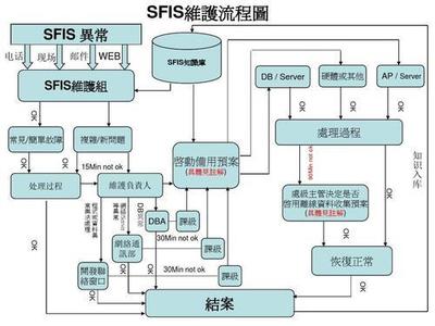 汕尾esop软件开发,汕头软件制作