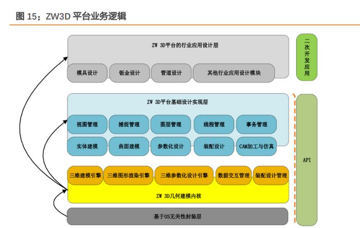 模具仿真软件开发,模拟仿真软件开发