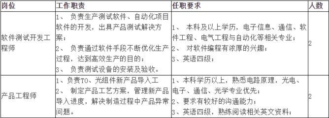 软件开发实习岗位,软件开发实施岗位做什么