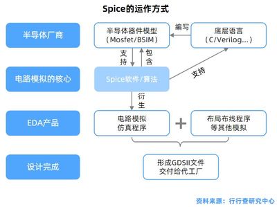 软件开发正确流程,软件开发流程的8个步骤