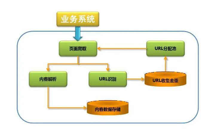 爬虫软件开发方案,爬虫编程开发软件