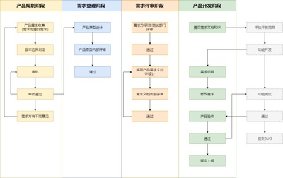 软件开发流程KCP,软件开发流程八个步骤