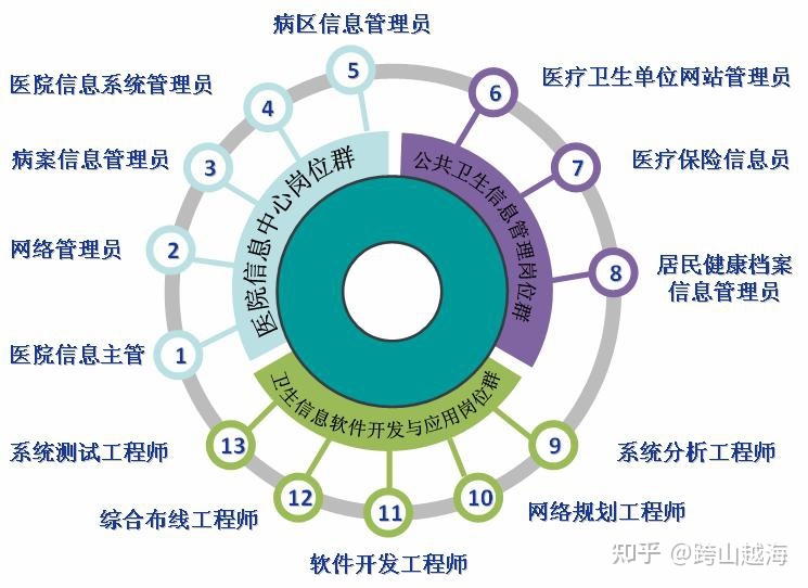 信息软件开发需求,软件开发需求分析