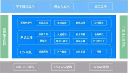 火山软件开发linux,火山软件开发实例