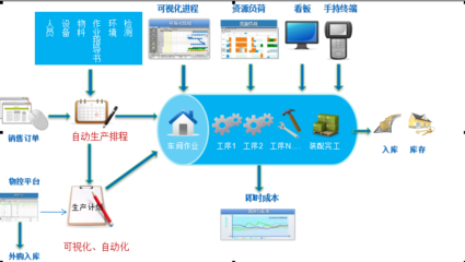 陕西mes软件开发,mes软件开发有前景吗