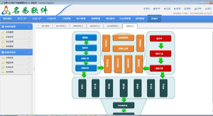 南通crm软件开发,南通软件开发培训