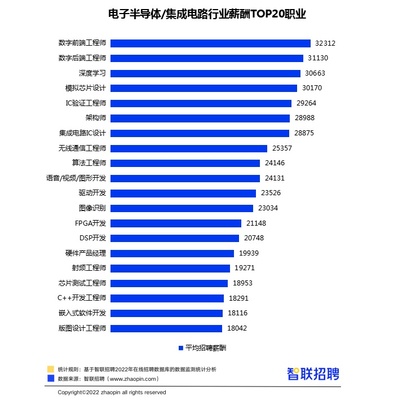 软件开发哪些岗位,软件开发从事什么职业