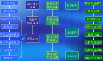 软件开发需求级别,软件开发需求规格说明书