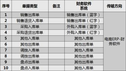 软件开发模块明细,软件开发模块化