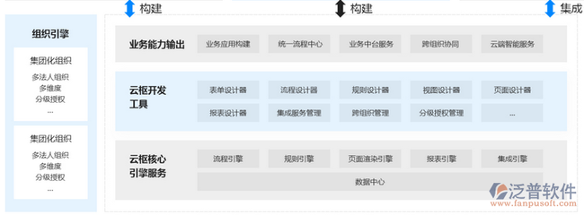 小型软件开发语言,开发软件语言有哪几种