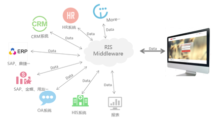 日本crm软件开发,crm开发工程师招聘