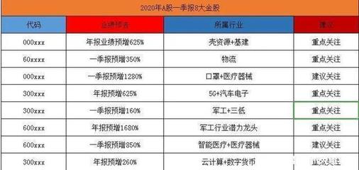 大余软件开发项目,大余软件开发项目招聘