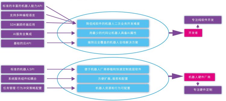 软件开发编程业务,软件开发编程业务有哪些