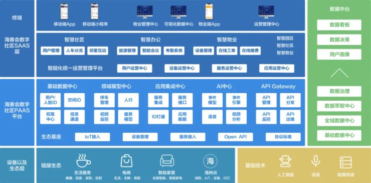 ssas软件开发需要,软件开发saas平台