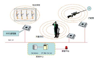 设备定制软件开发,软件产品定制开发