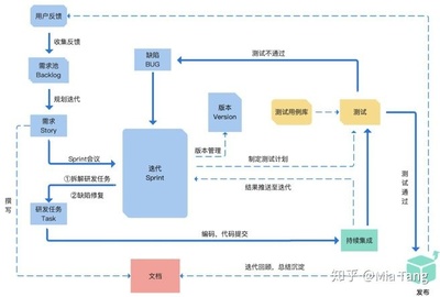 浴室软件开发流程,浴室柜设计软件手机版