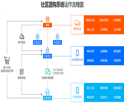 分销软件开发csdn,分销系统app开发