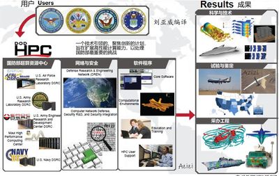 网络数学软件开发,软件开发数学要好吗