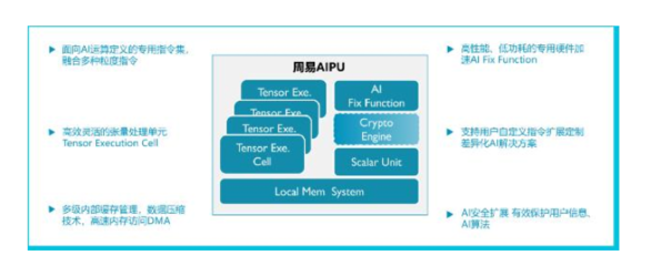 ai驱动软件开发,iai驱动器软件