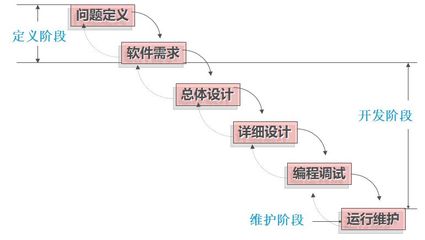 软件开发调试维护,软件调试流程