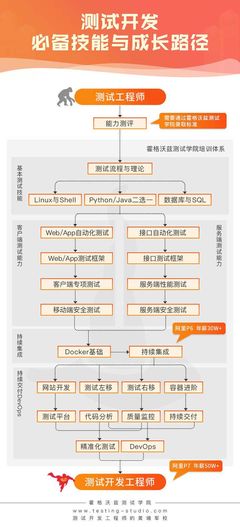 讯资软件开发,软讯咨询管理有限公司